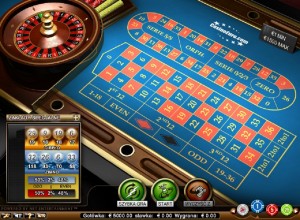Ruletka Online