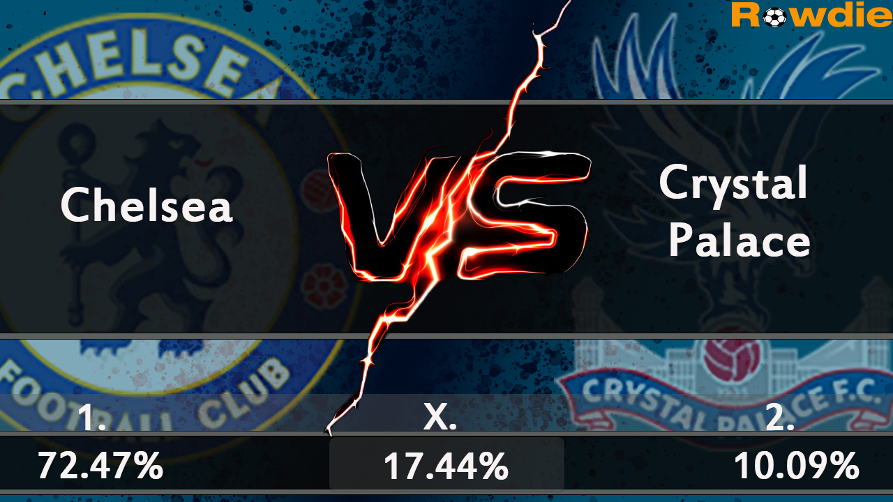 Fotbalové předpovědi a tipy na sázky: Chelsea vs Crystal Palace