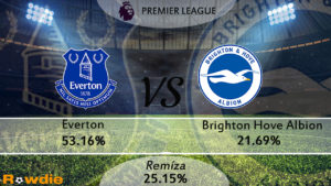Fotbalové předpovědi a tipy na sázky: Everton vs Brighton